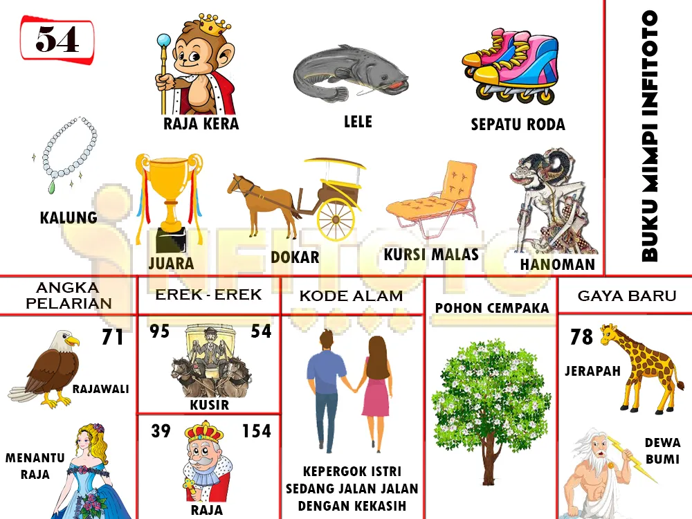 buku mimpi erek erek togel 54